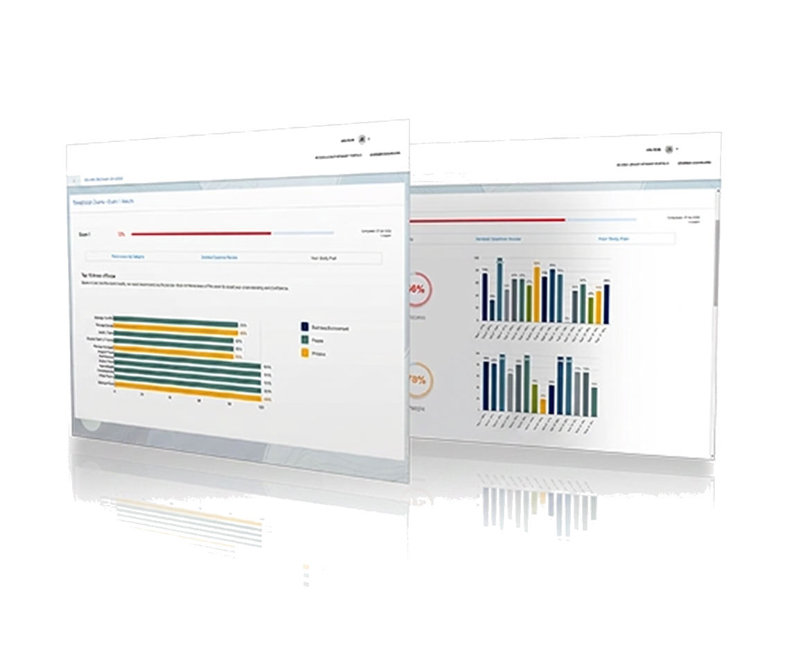 PH Civil Service Exam exam readiness dashboard preview